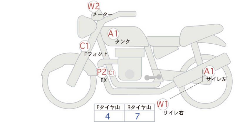 Карта повреждений