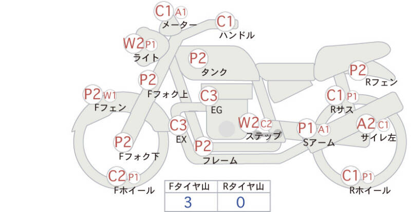 Карта повреждений