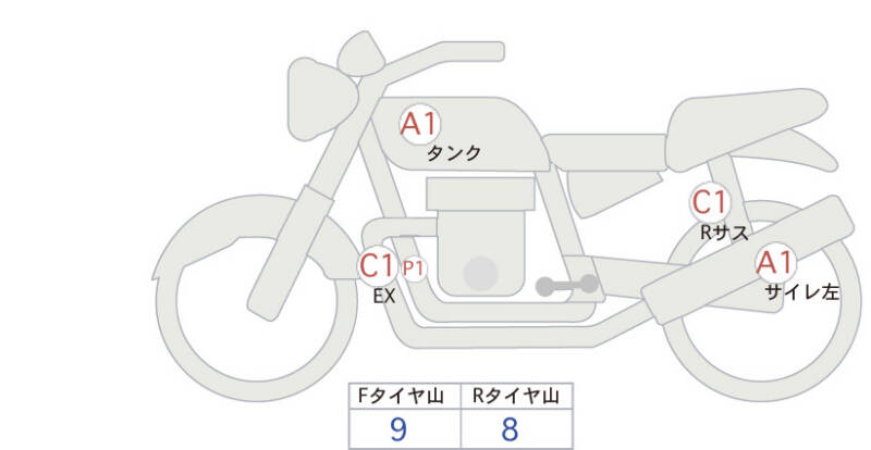 Карта повреждений