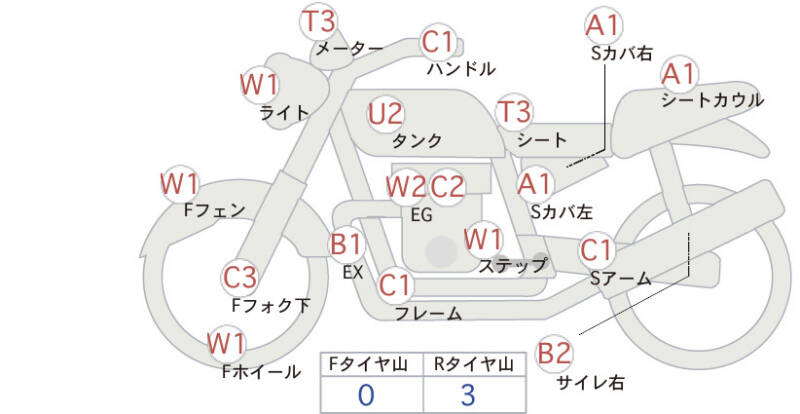 Карта повреждений