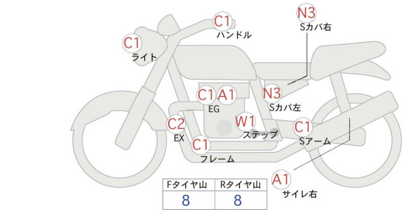 Карта повреждений