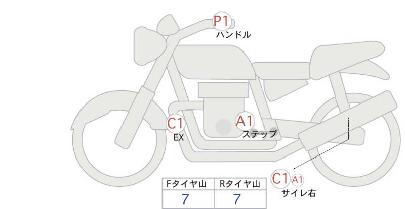 Карта повреждений