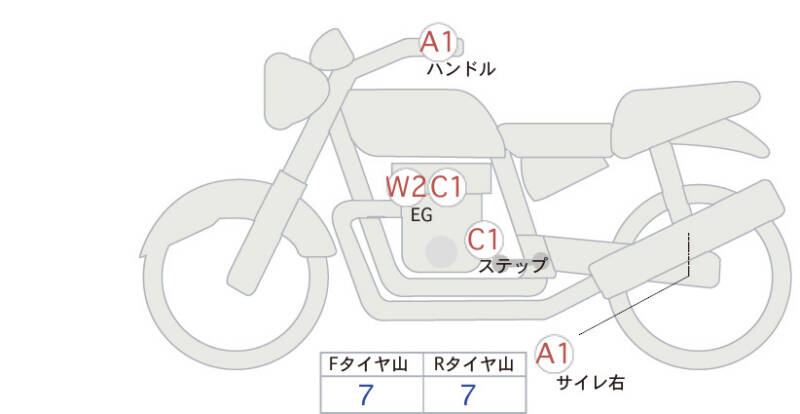 Карта повреждений