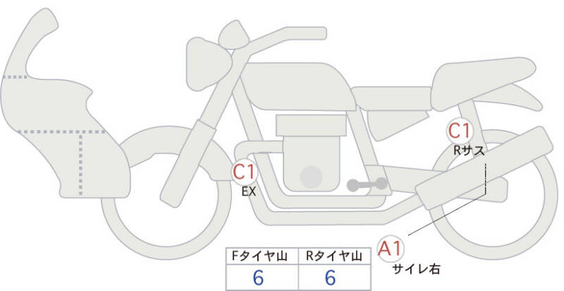 Карта повреждений