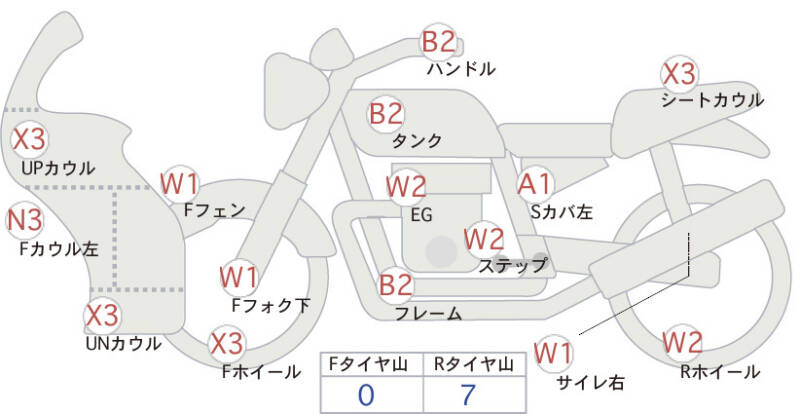 Карта повреждений
