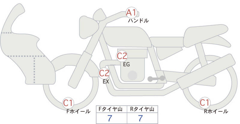 Карта повреждений