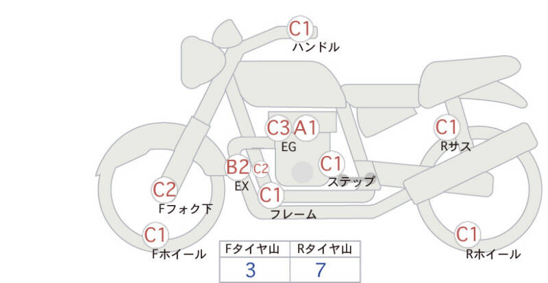Карта повреждений