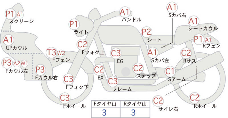 Карта повреждений