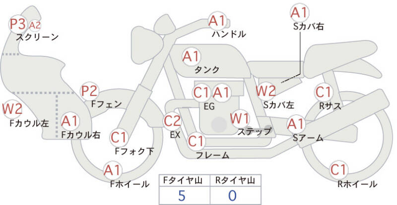 Карта повреждений
