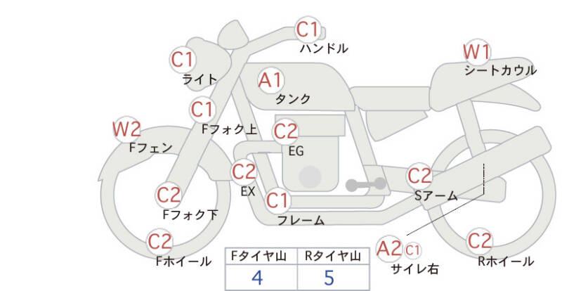 Карта повреждений