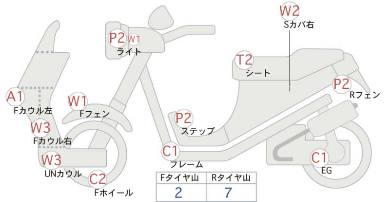 Карта повреждений