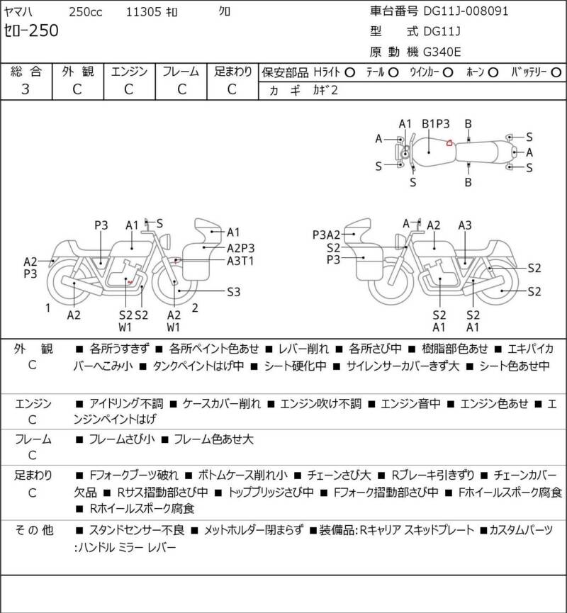Карта повреждений