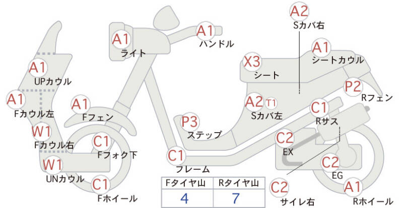 Карта повреждений