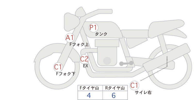 Карта повреждений