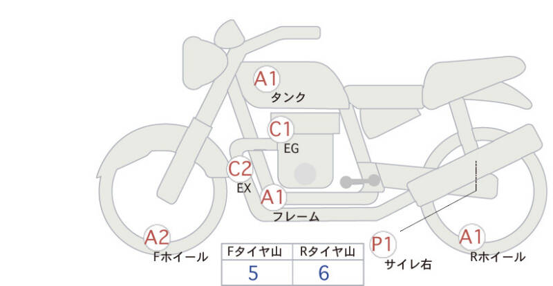 Карта повреждений