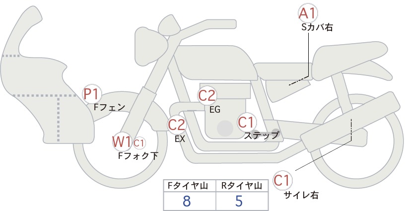 Honda CC110 CROSSCUB 2021