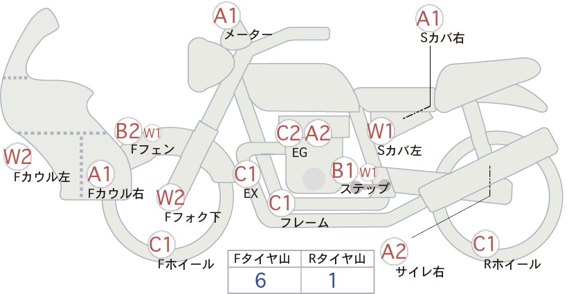 Honda SUPER CUB110 2022
