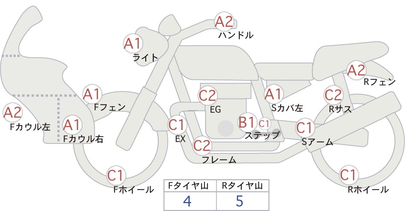 Honda SUPER CUB110 2018