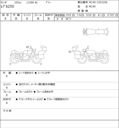 Honda REBEL CMX250 2017